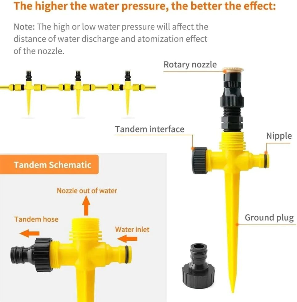 360° Rotating Automatic Irrigation System for Garden and Lawn - Water-Saving Sprinkler for Patios - Made in the USA