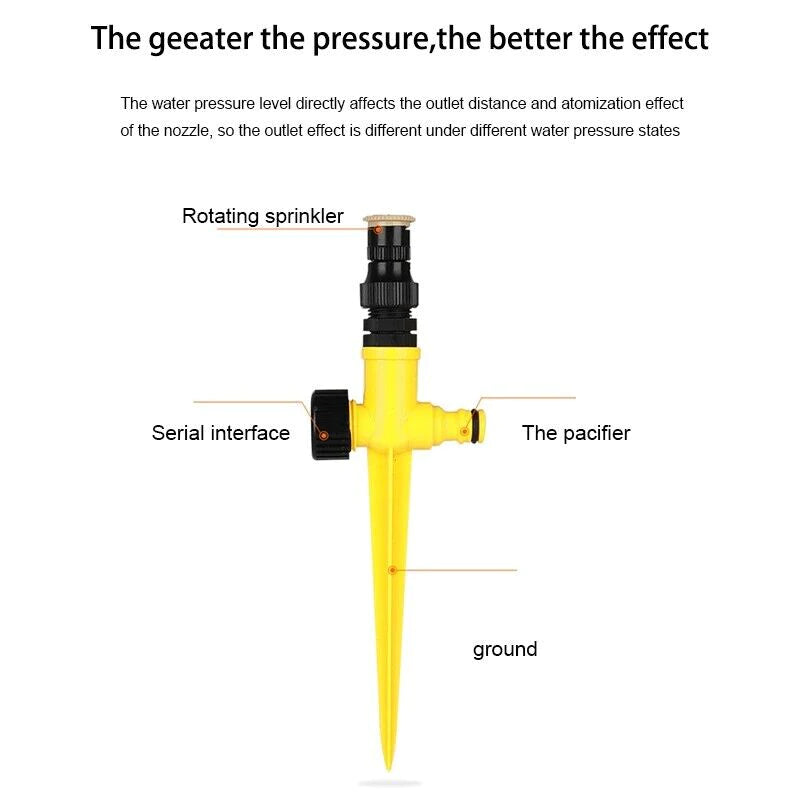 360° Rotating Automatic Irrigation System for Garden and Lawn - Water-Saving Sprinkler for Patios - Made in the USA