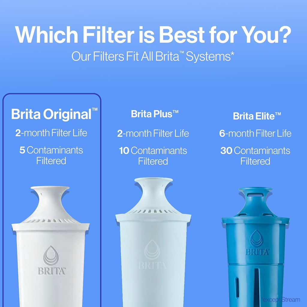 Standard Water Filter for Pitchers and Dispensers - Reduces Copper, Cadmium, and Mercury Impurities, Lasts Up to Two Months or 40 Gallons, Includes 6 Filters