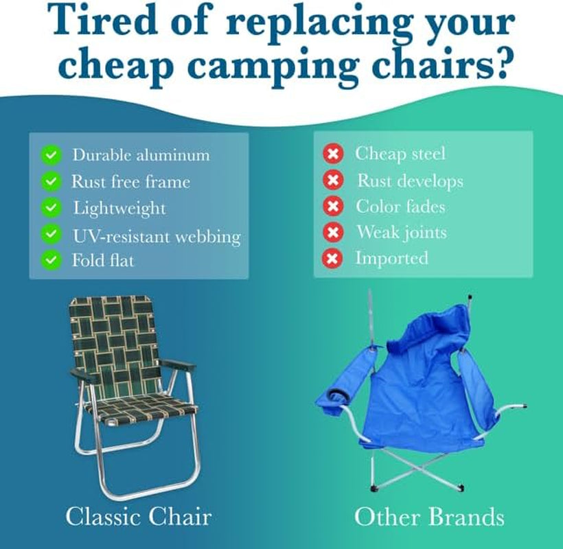 Folding Aluminum Outdoor Patio Chair | Durable Webbed Design for Camping, Sports, Beach, Yard & Tailgating | Lightweight and Portable | Classic Green/Yellow Color
