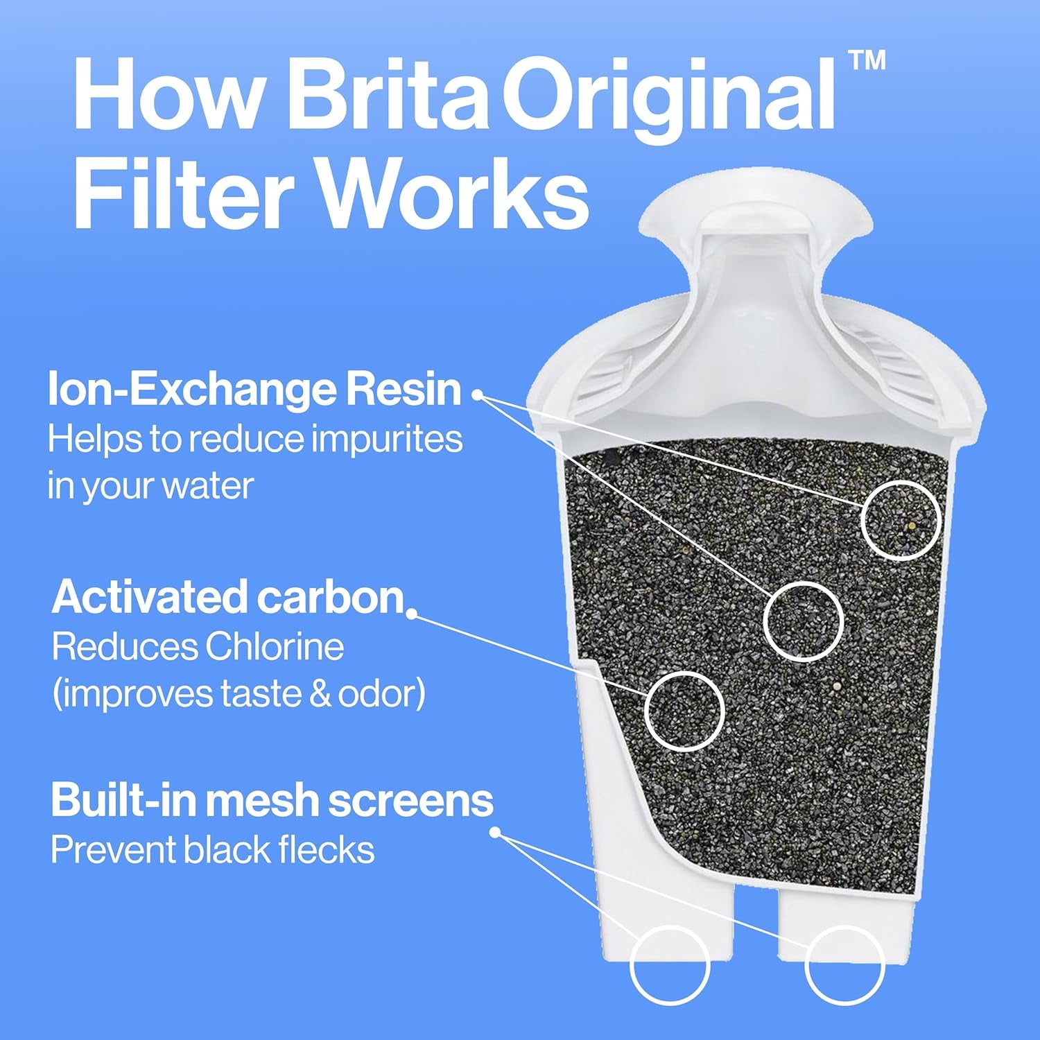 Standard Water Filter for Pitchers and Dispensers - Reduces Copper, Cadmium, and Mercury Impurities, Lasts Up to Two Months or 40 Gallons, Includes 6 Filters